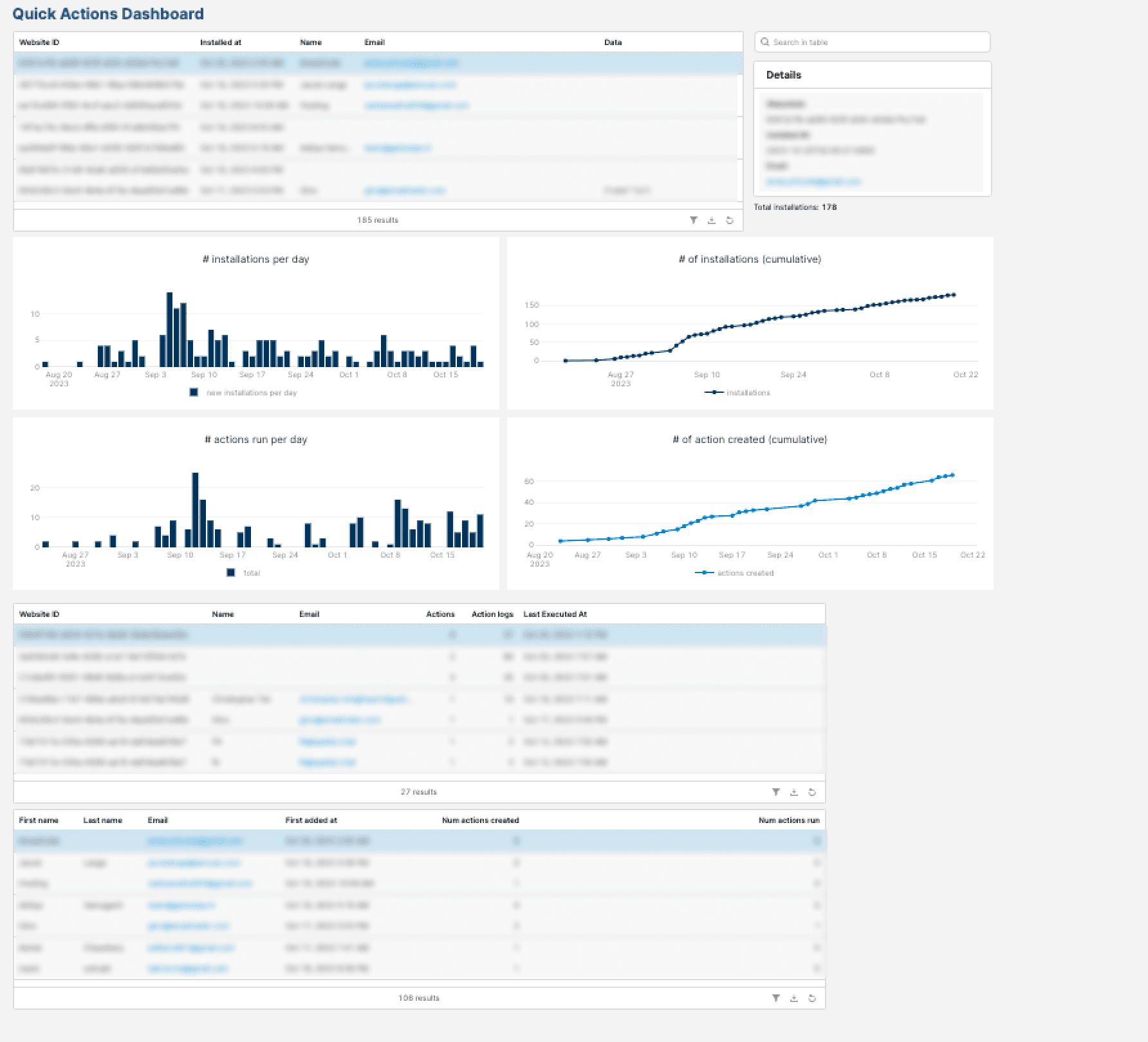 Dashboard on Retool